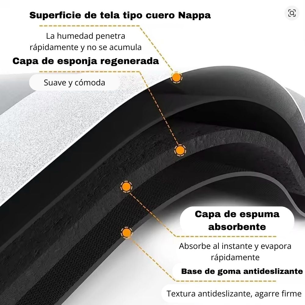 Alfombra de Baño | Evita Resbalones y Accidentes